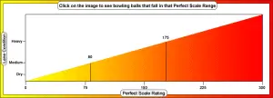 bowling ball hook potential chart
