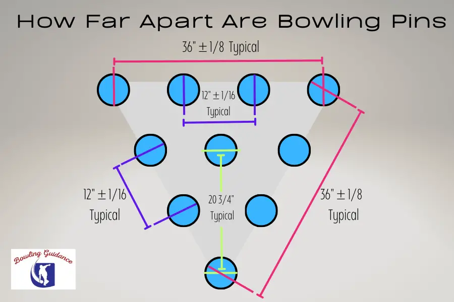 Bowling Pin Spacing Specifications