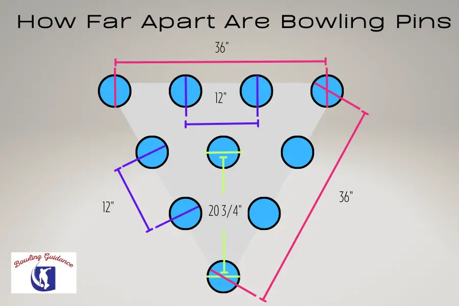 How Far apart are bowling pins